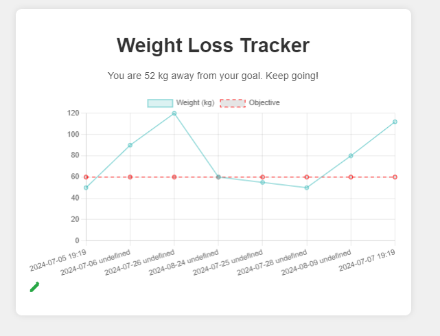 Weight Tracking App